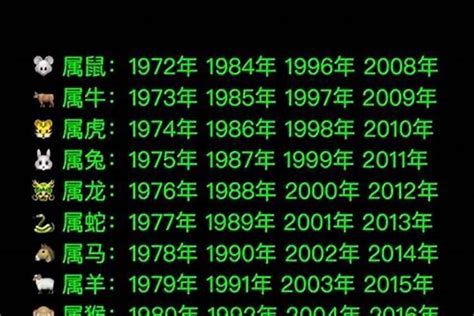 1992年属相|1992年属什么生肖年 1992年属什么生肖年是什么命